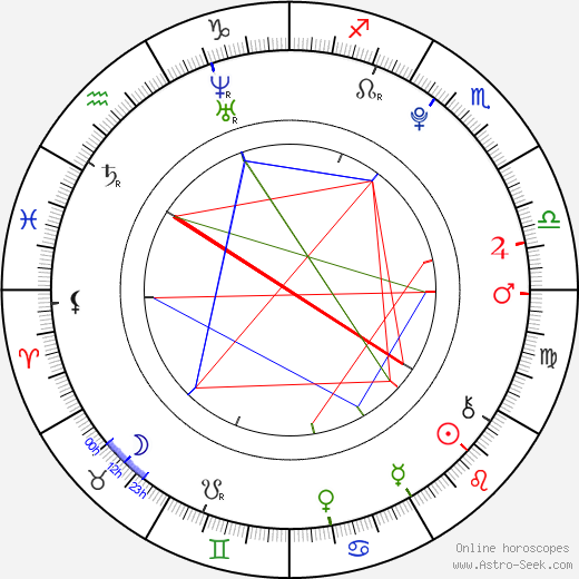 Halley Eveland birth chart, Halley Eveland astro natal horoscope, astrology