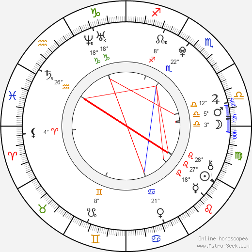 Jáchym Wiesner birth chart, biography, wikipedia 2024, 2025