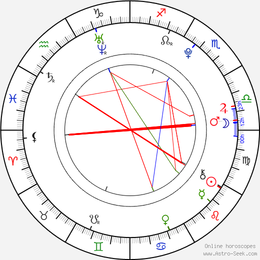 Jáchym Wiesner birth chart, Jáchym Wiesner astro natal horoscope, astrology