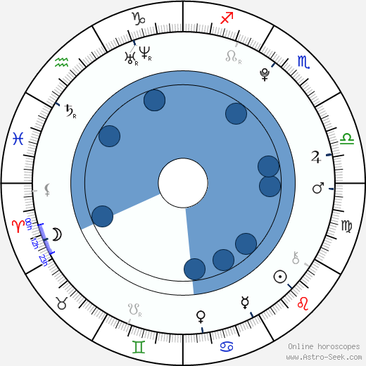 Jessie Rogers horoscope, astrology, sign, zodiac, date of birth, instagram