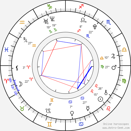 Jessie Rogers birth chart, biography, wikipedia 2024, 2025