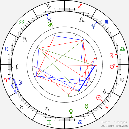 Jessie Rogers birth chart, Jessie Rogers astro natal horoscope, astrology