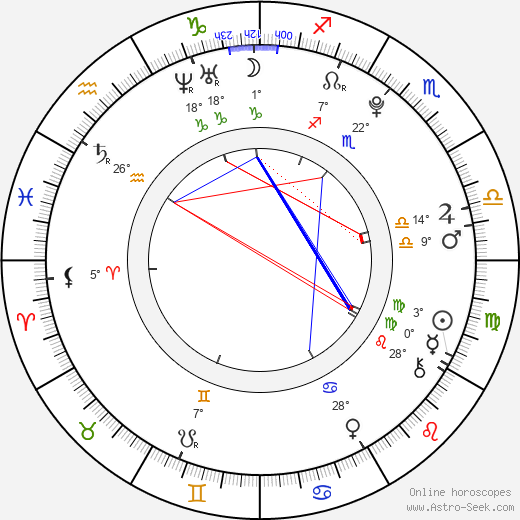 Keke Palmer birth chart, biography, wikipedia 2023, 2024