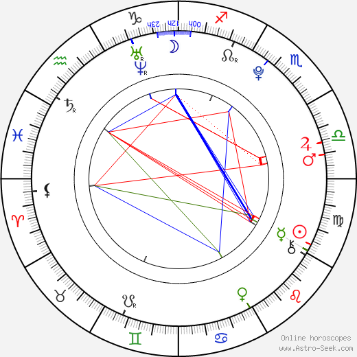 Keke Palmer birth chart, Keke Palmer astro natal horoscope, astrology