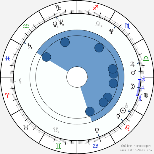 Kenneth Vanbaeden horoscope, astrology, sign, zodiac, date of birth, instagram