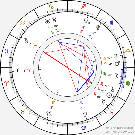 Kenneth Vanbaeden birth chart, biography, wikipedia 2024, 2025
