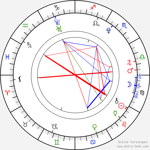 Kenneth Vanbaeden birth chart, Kenneth Vanbaeden astro natal horoscope, astrology