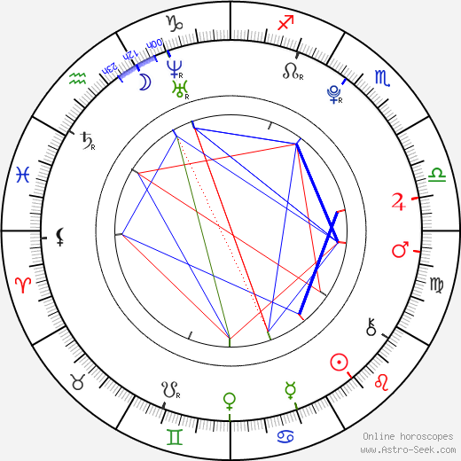 Leon Thomas III birth chart, Leon Thomas III astro natal horoscope, astrology