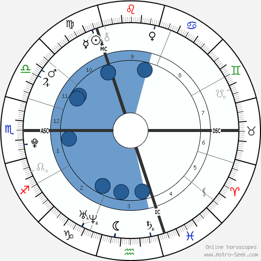 Liam Payne Oroscopo, astrologia, Segno, zodiac, Data di nascita, instagram