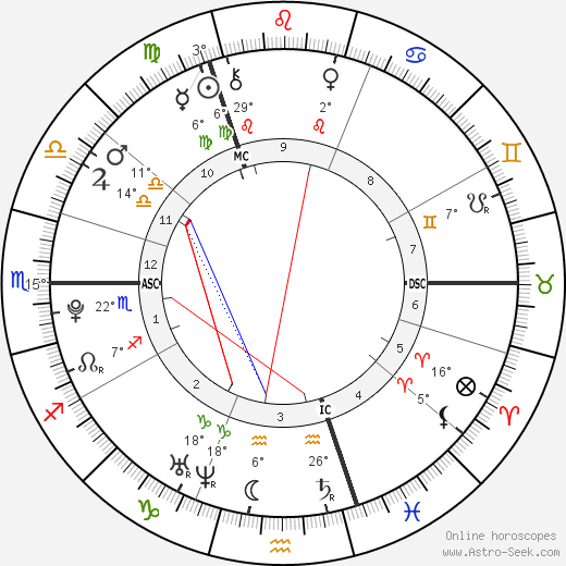 Liam Payne birth chart, biography, wikipedia 2024, 2025