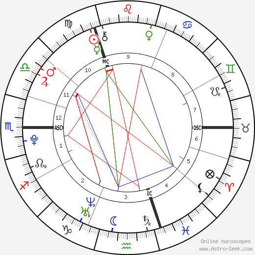 Liam Payne birth chart, Liam Payne astro natal horoscope, astrology