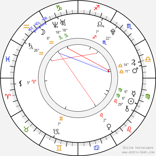 Lucas Cruikshank birth chart, biography, wikipedia 2023, 2024