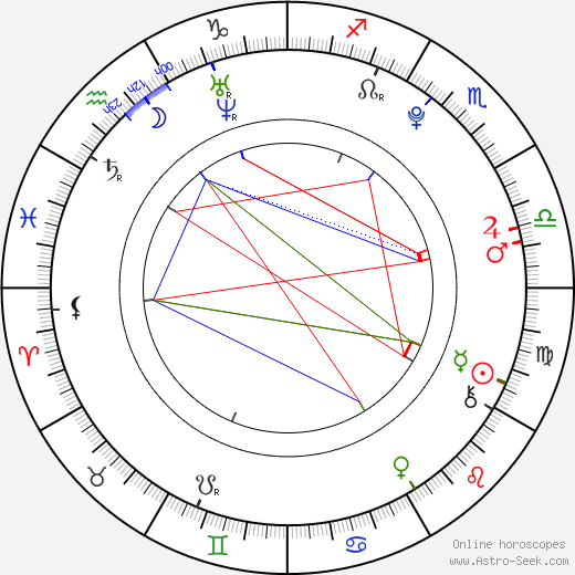 Lucas Cruikshank birth chart, Lucas Cruikshank astro natal horoscope, astrology