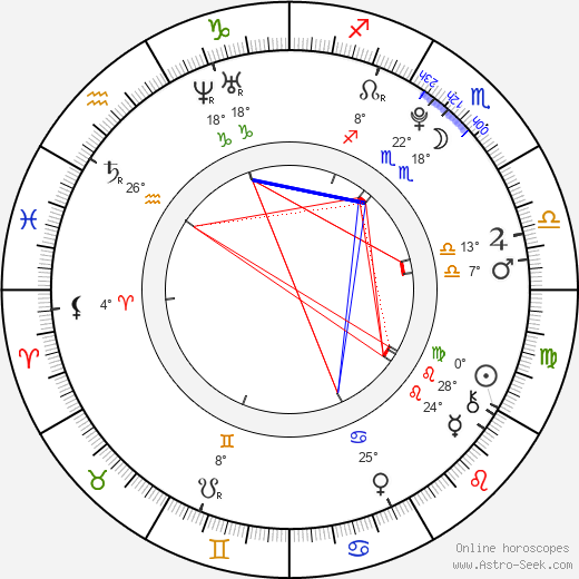 Lucie Hollmann birth chart, biography, wikipedia 2024, 2025