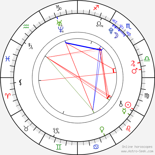 Lucie Hollmann birth chart, Lucie Hollmann astro natal horoscope, astrology