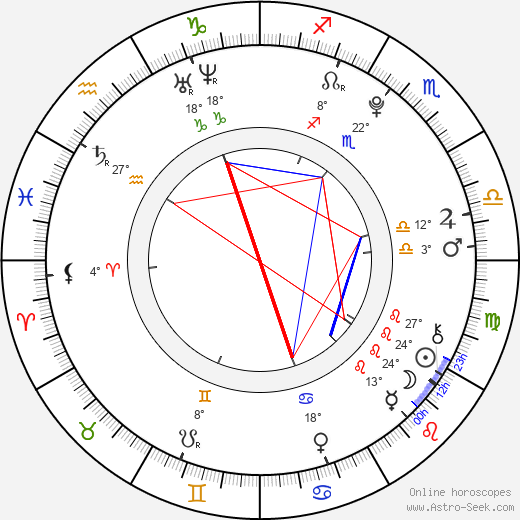 Madison McReynolds birth chart, biography, wikipedia 2024, 2025