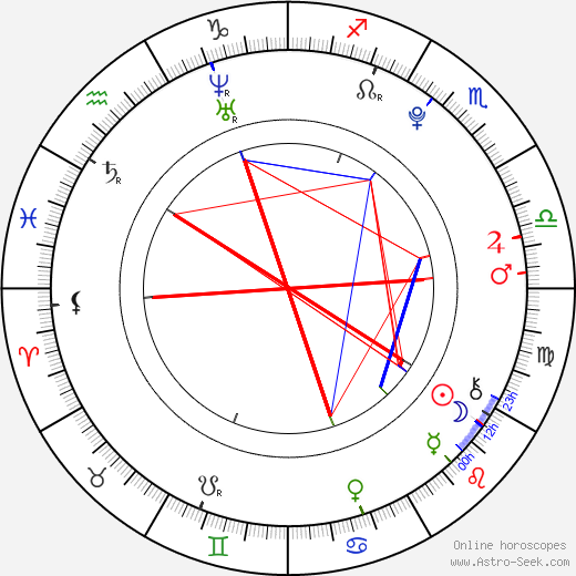 Madison McReynolds birth chart, Madison McReynolds astro natal horoscope, astrology