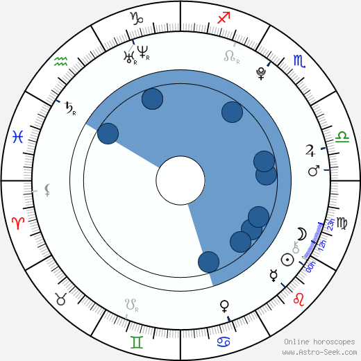 Maia Mitchell wikipedia, horoscope, astrology, instagram