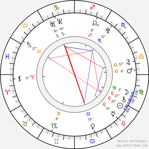 Maia Mitchell birth chart, biography, wikipedia 2023, 2024