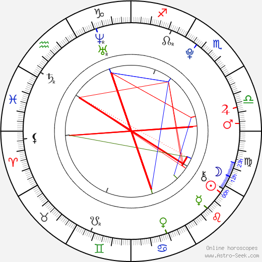 Maia Mitchell birth chart, Maia Mitchell astro natal horoscope, astrology
