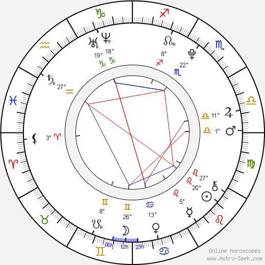 Miles Chandler birth chart, biography, wikipedia 2024, 2025