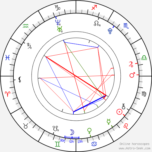 Miles Chandler birth chart, Miles Chandler astro natal horoscope, astrology