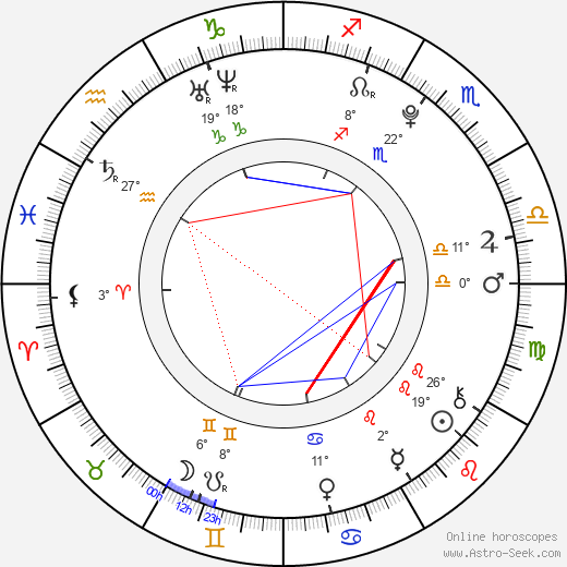 Park Sunyoung birth chart, biography, wikipedia 2024, 2025