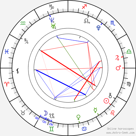 Park Sunyoung birth chart, Park Sunyoung astro natal horoscope, astrology