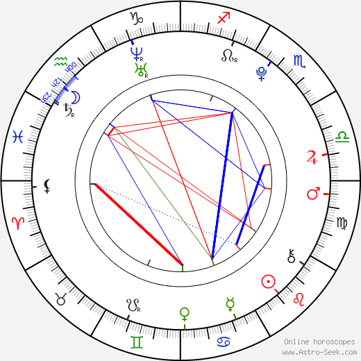 Paula Riemann birth chart, Paula Riemann astro natal horoscope, astrology