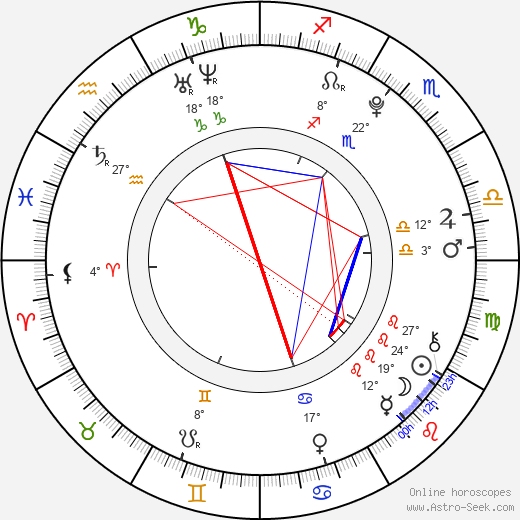 Petra Nováková birth chart, biography, wikipedia 2024, 2025