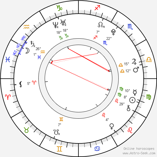 Renda Vidner birth chart, biography, wikipedia 2023, 2024