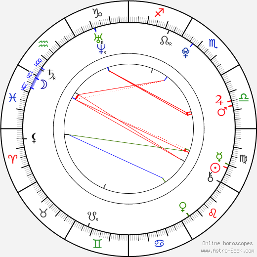 Renda Vidner birth chart, Renda Vidner astro natal horoscope, astrology
