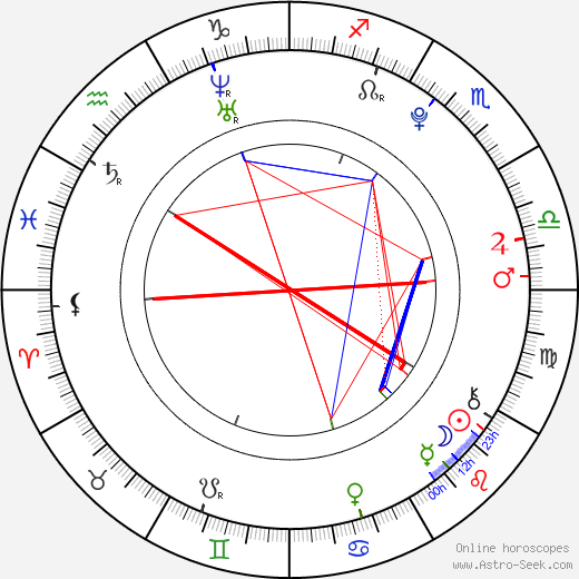 Seung Ho Yoo birth chart, Seung Ho Yoo astro natal horoscope, astrology