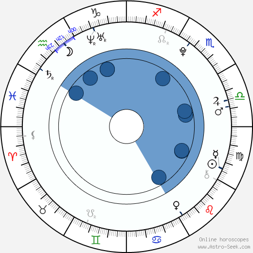 Shelby Stanton Oroscopo, astrologia, Segno, zodiac, Data di nascita, instagram