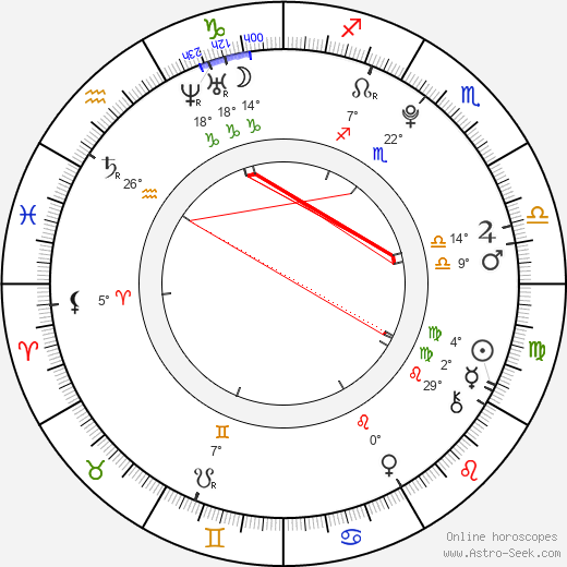 Sophie Anna Everhard birth chart, biography, wikipedia 2024, 2025