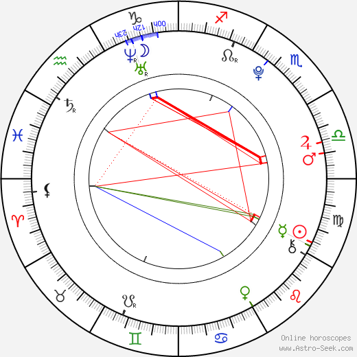 Sophie Anna Everhard birth chart, Sophie Anna Everhard astro natal horoscope, astrology