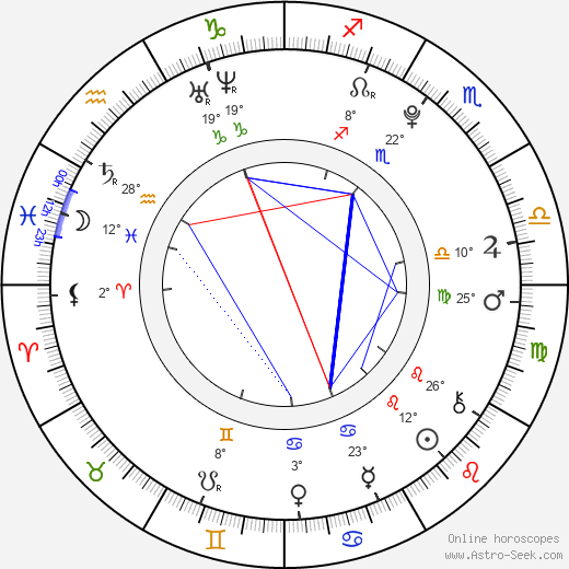 Suzuka Ohgo birth chart, biography, wikipedia 2024, 2025