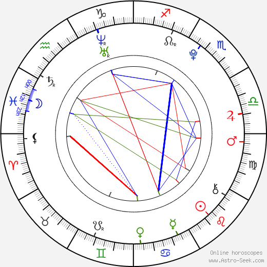 Suzuka Ohgo birth chart, Suzuka Ohgo astro natal horoscope, astrology