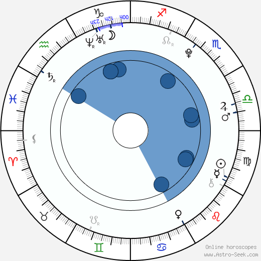 Veronika Danišová horoscope, astrology, sign, zodiac, date of birth, instagram