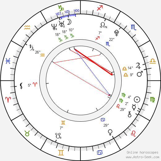 Veronika Danišová birth chart, biography, wikipedia 2023, 2024