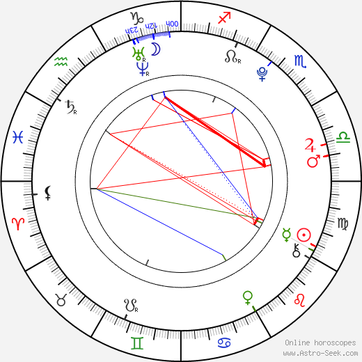 Veronika Danišová birth chart, Veronika Danišová astro natal horoscope, astrology