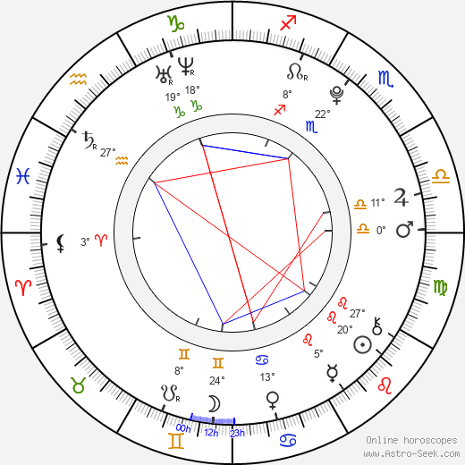 Veronika Virostková birth chart, biography, wikipedia 2023, 2024