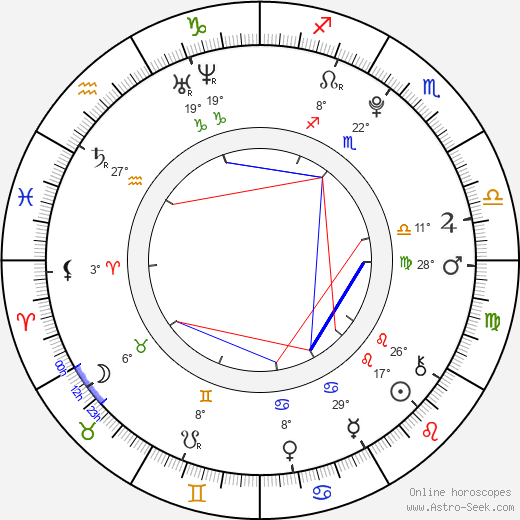 William Bornkesell birth chart, biography, wikipedia 2024, 2025