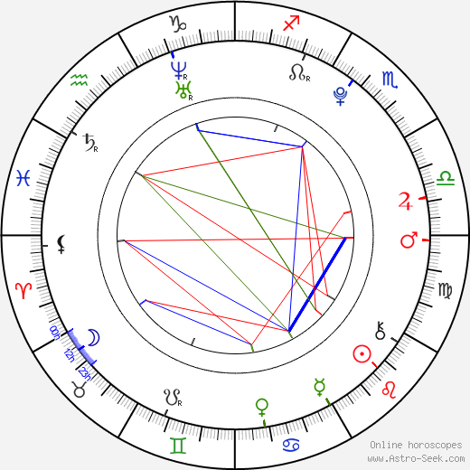 William Bornkesell birth chart, William Bornkesell astro natal horoscope, astrology