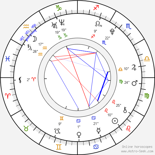 Yurina Kumai birth chart, biography, wikipedia 2024, 2025