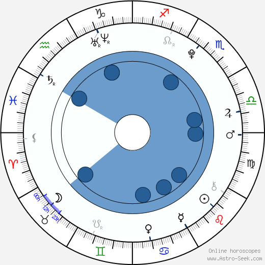 Yûto Nakajima wikipedia, horoscope, astrology, instagram