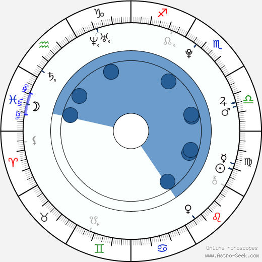 Alexander Conti wikipedia, horoscope, astrology, instagram
