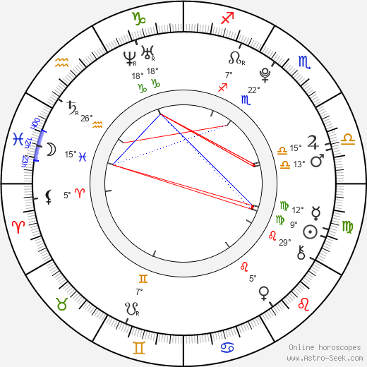 Alexander Conti birth chart, biography, wikipedia 2023, 2024