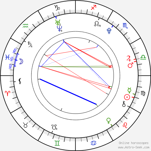 Alexander Conti birth chart, Alexander Conti astro natal horoscope, astrology