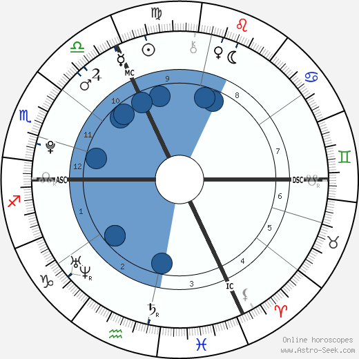 Alexia Sedykh wikipedia, biography, birth chart, instagram Alexia Sedykh wikipedia, horoscope, astrology, instagram